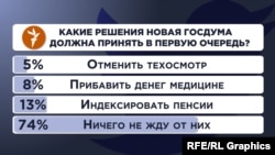 Опрос в Twitter Радио Свобода