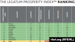 Россия в рейтинге благополучия стран мира 2014