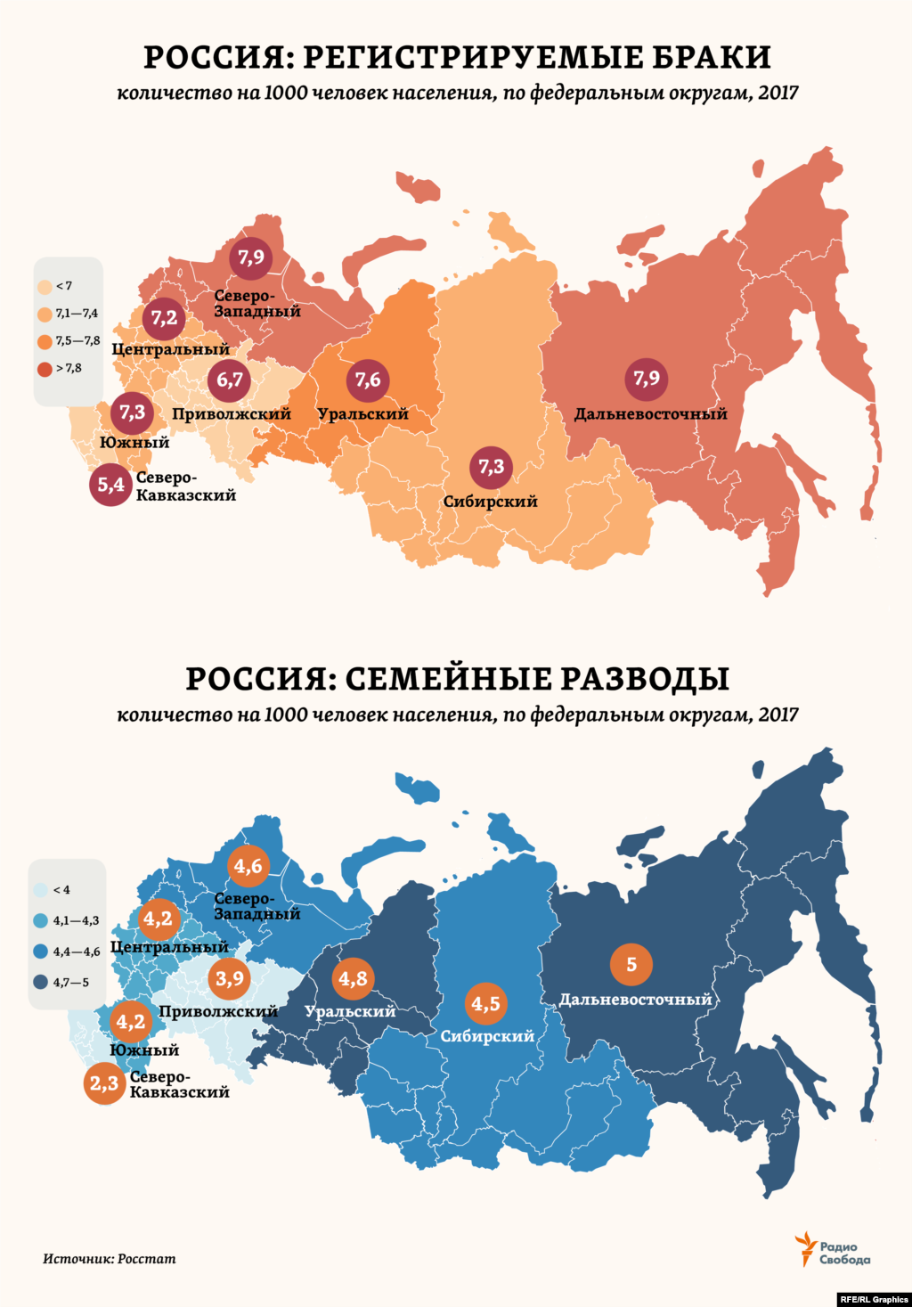 Больше всего и браков, и разводов в стране регистрируется практически в одних и тех же регионах, с меньшей плотностью населения.