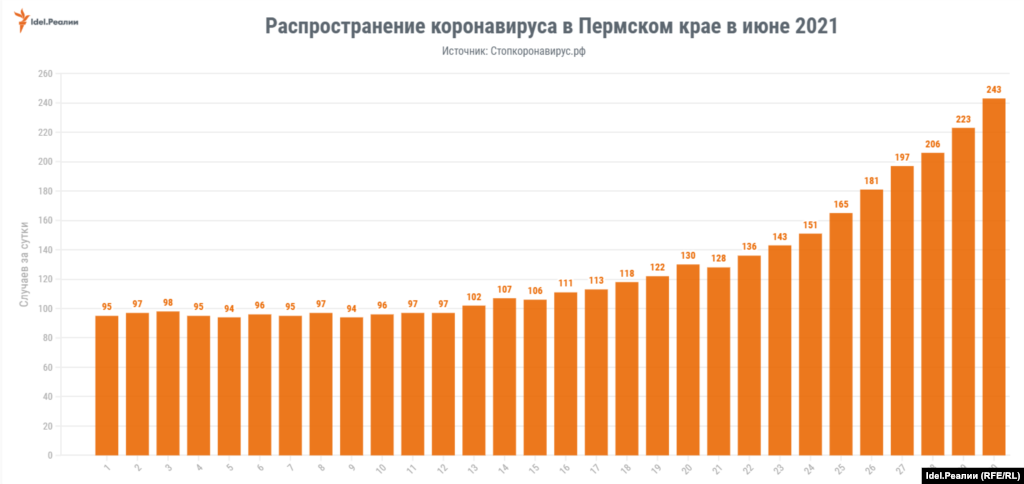 Пермь