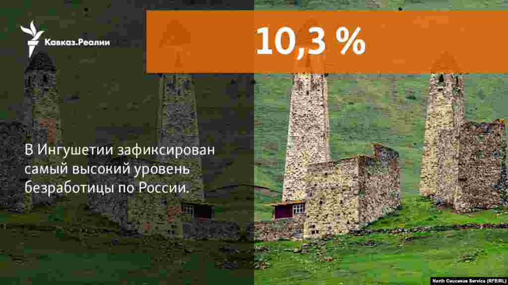 10,11,2017 //&nbsp;Обнародованы данные об уровне безработицы в регионах РФ. Ингушетия занимает первое место по числу безработицы в стране.&nbsp; &nbsp; &nbsp; 